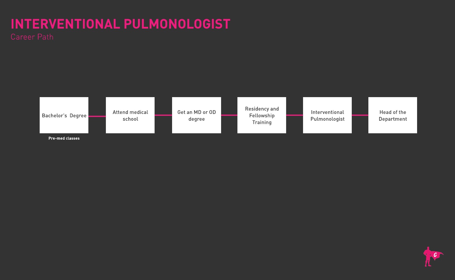 Roadmap ng Interventional Pulmonologist na si Gladeo