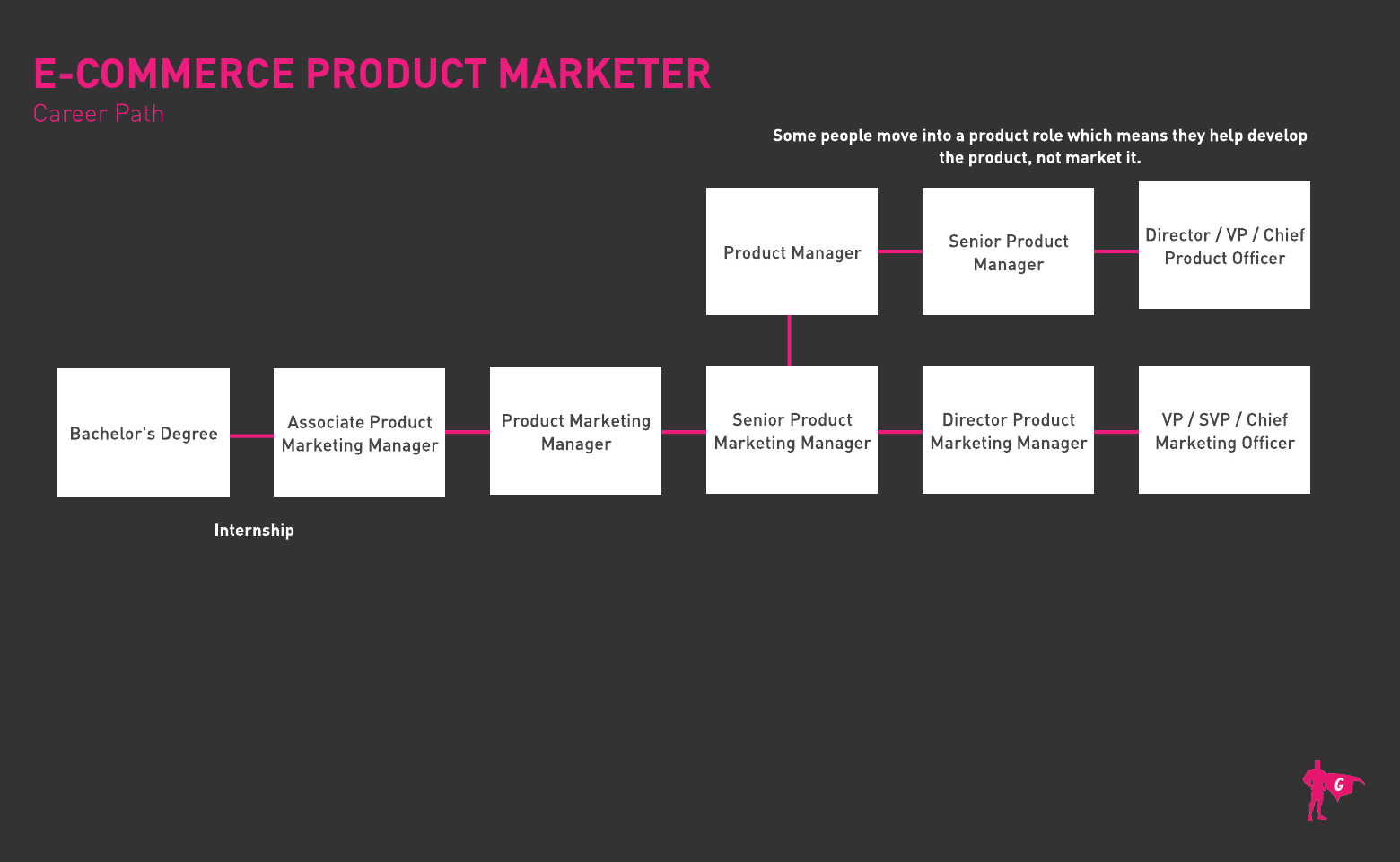 Roadmap ng E-Commerce Product Marketer Gladeo