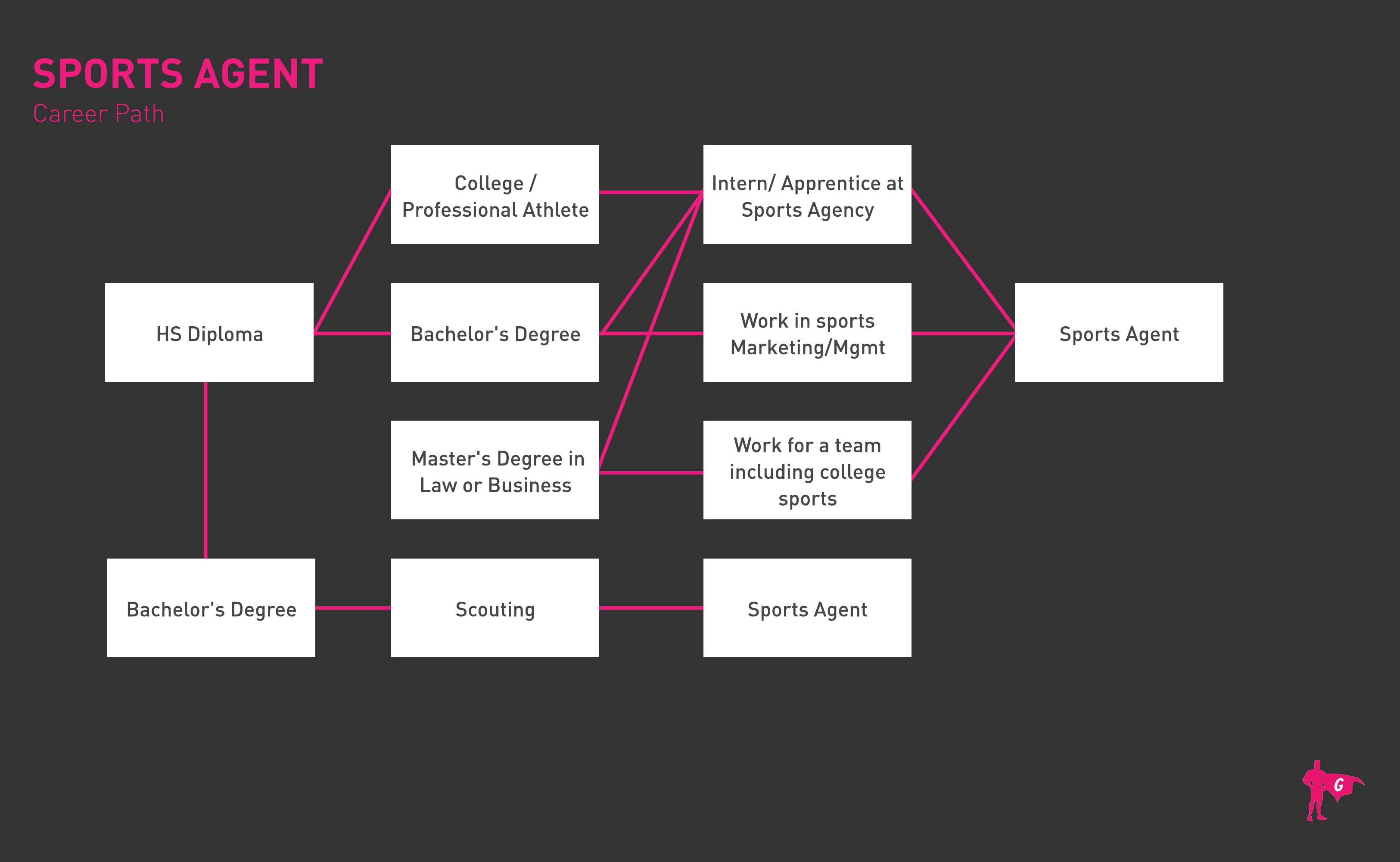 Ang ahente ng sports na si Gladeo Roadmap