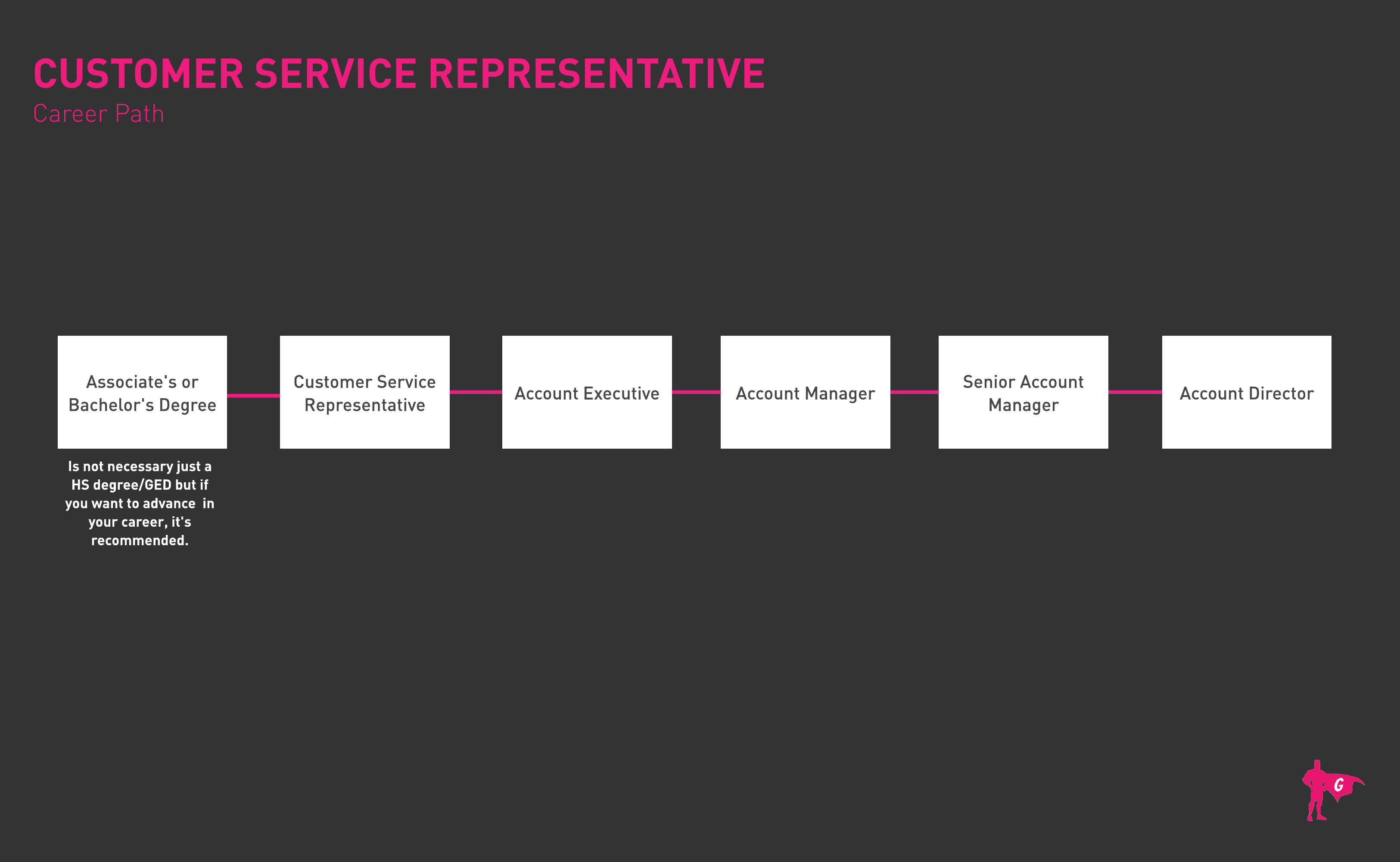 Roadmap ng Customer Service Gladeo