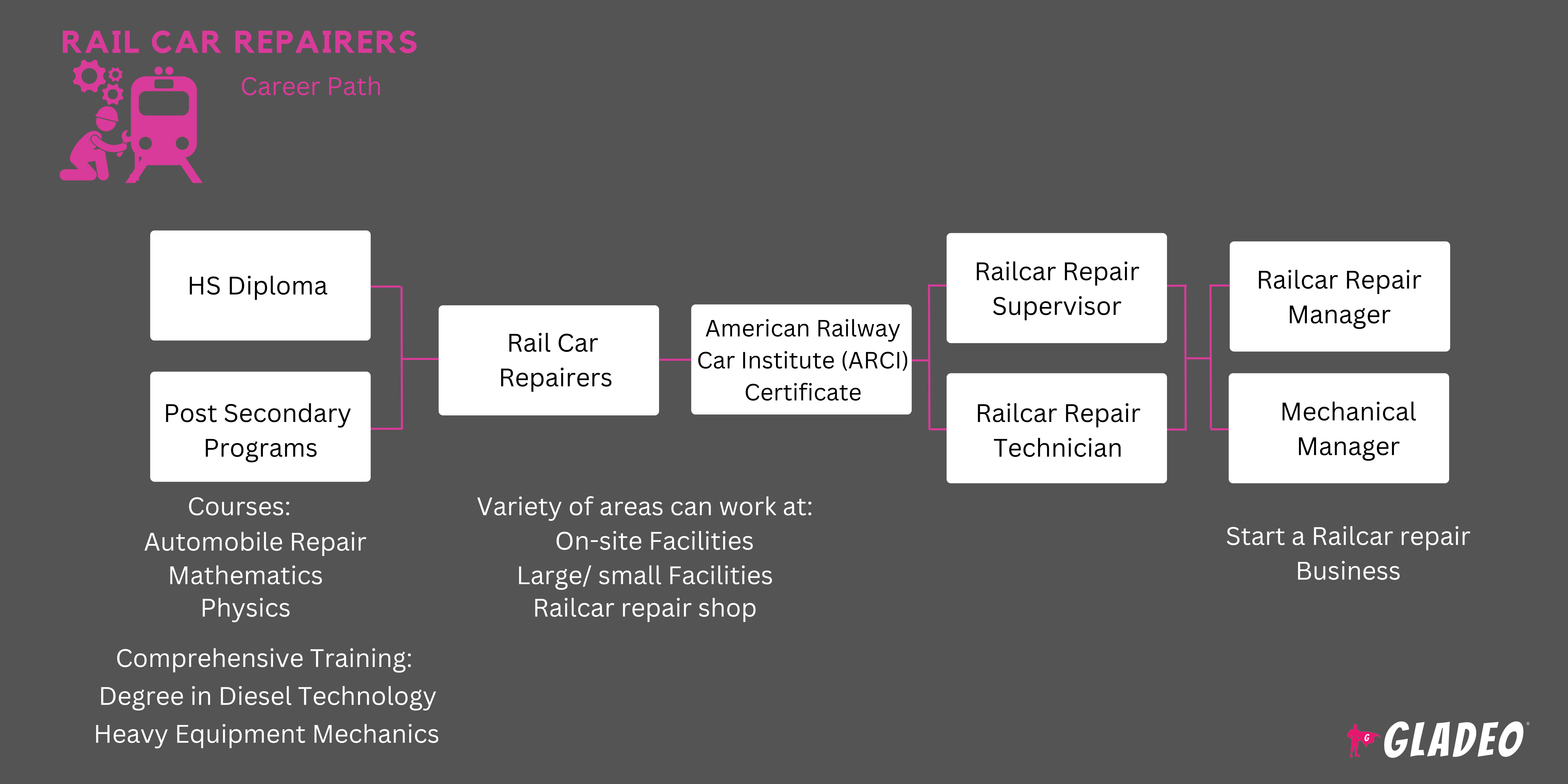 Rail Car Repairers Roadmap