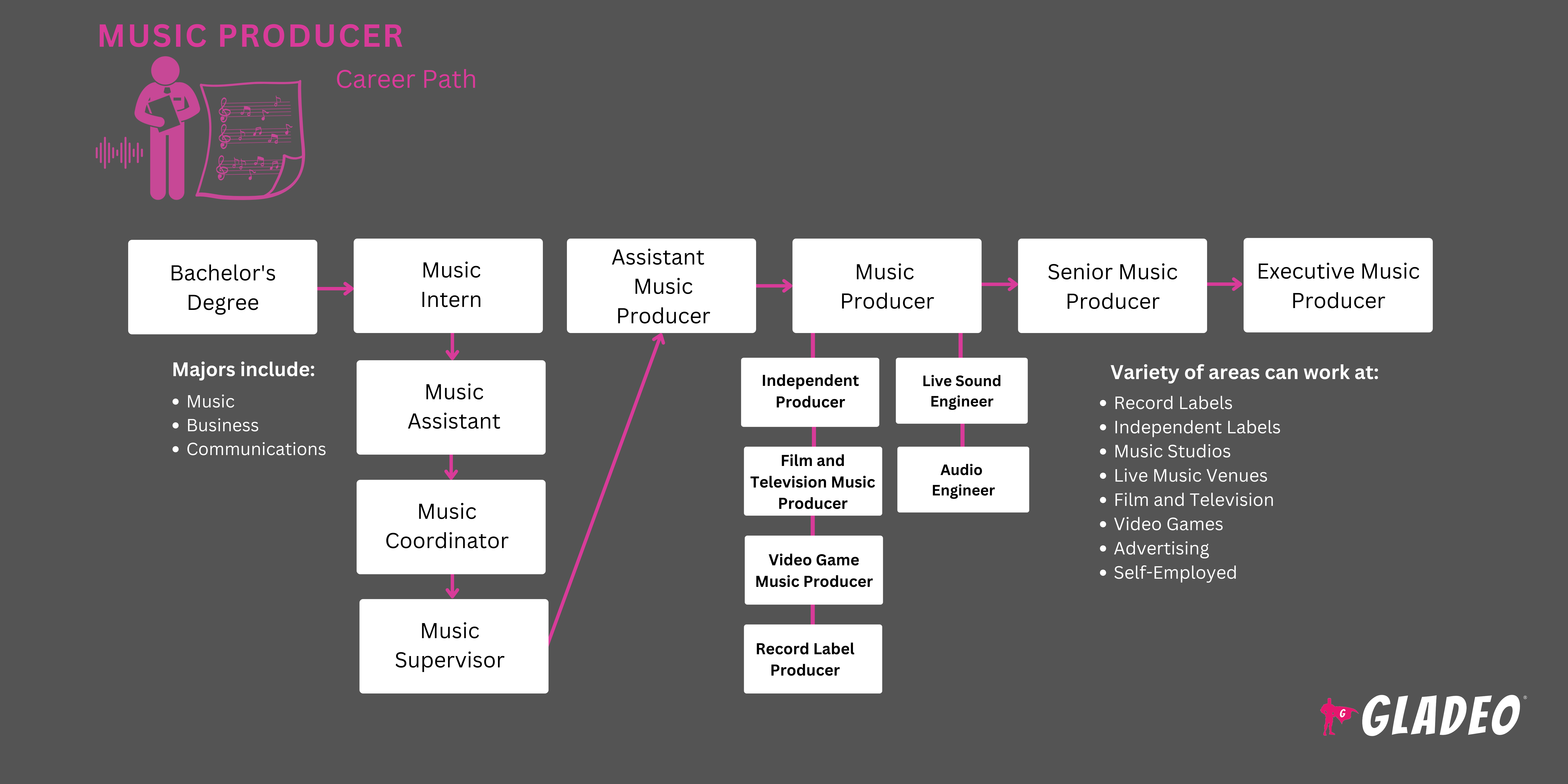 Roadmap ng Music Producer