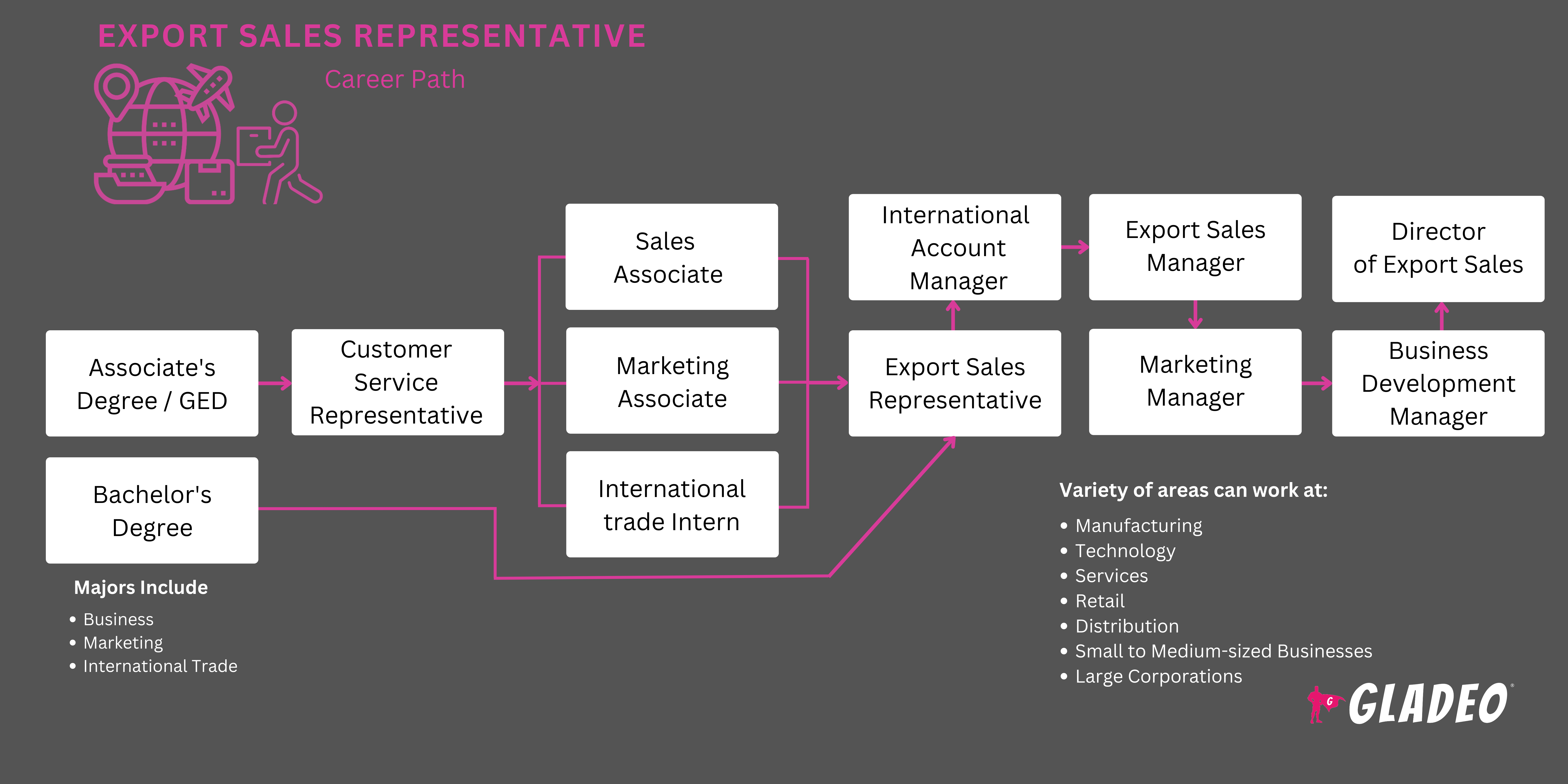 I-export ang Sales Representative Roadmap