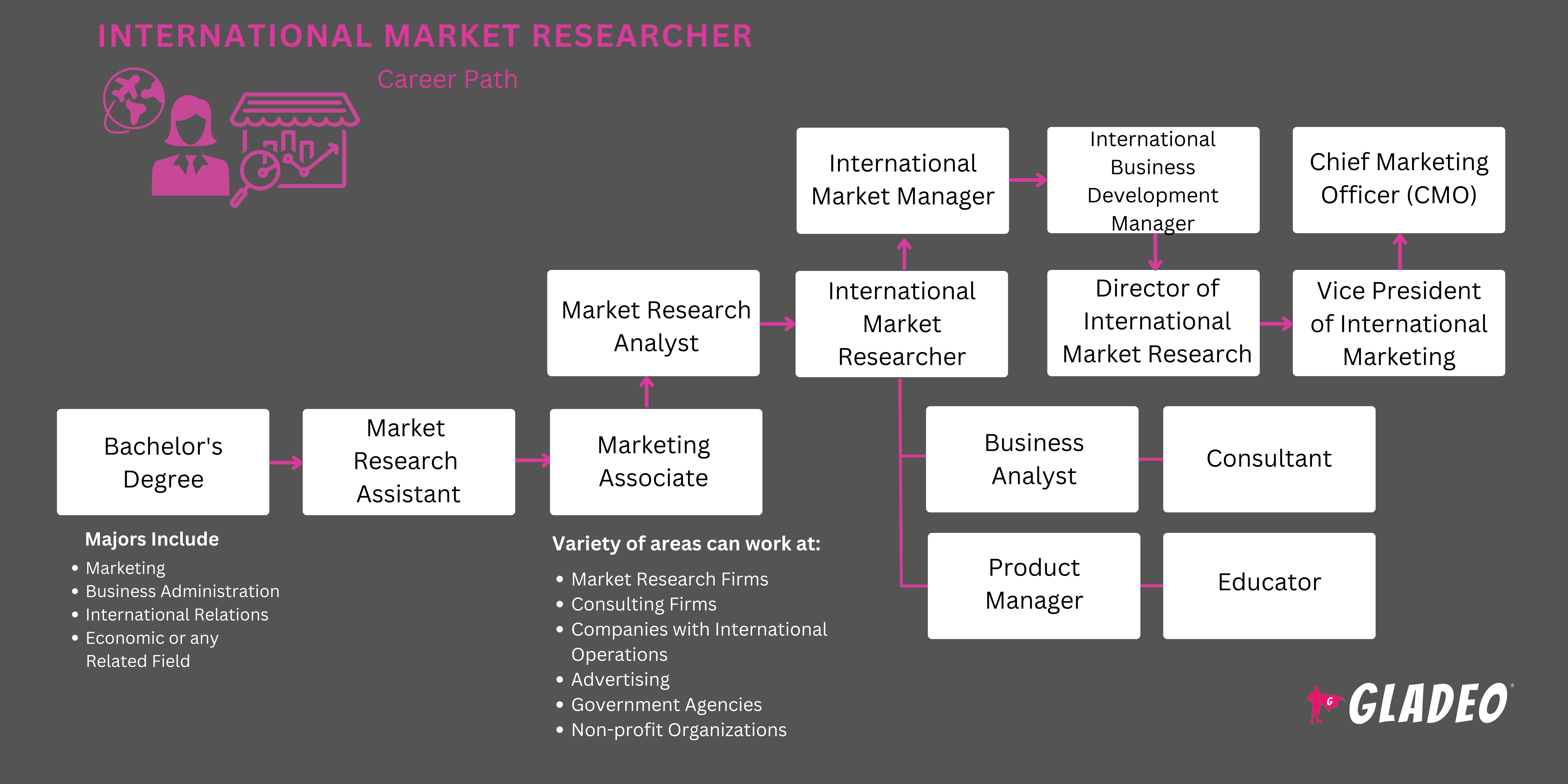 Roadmap ng International Market Researcher