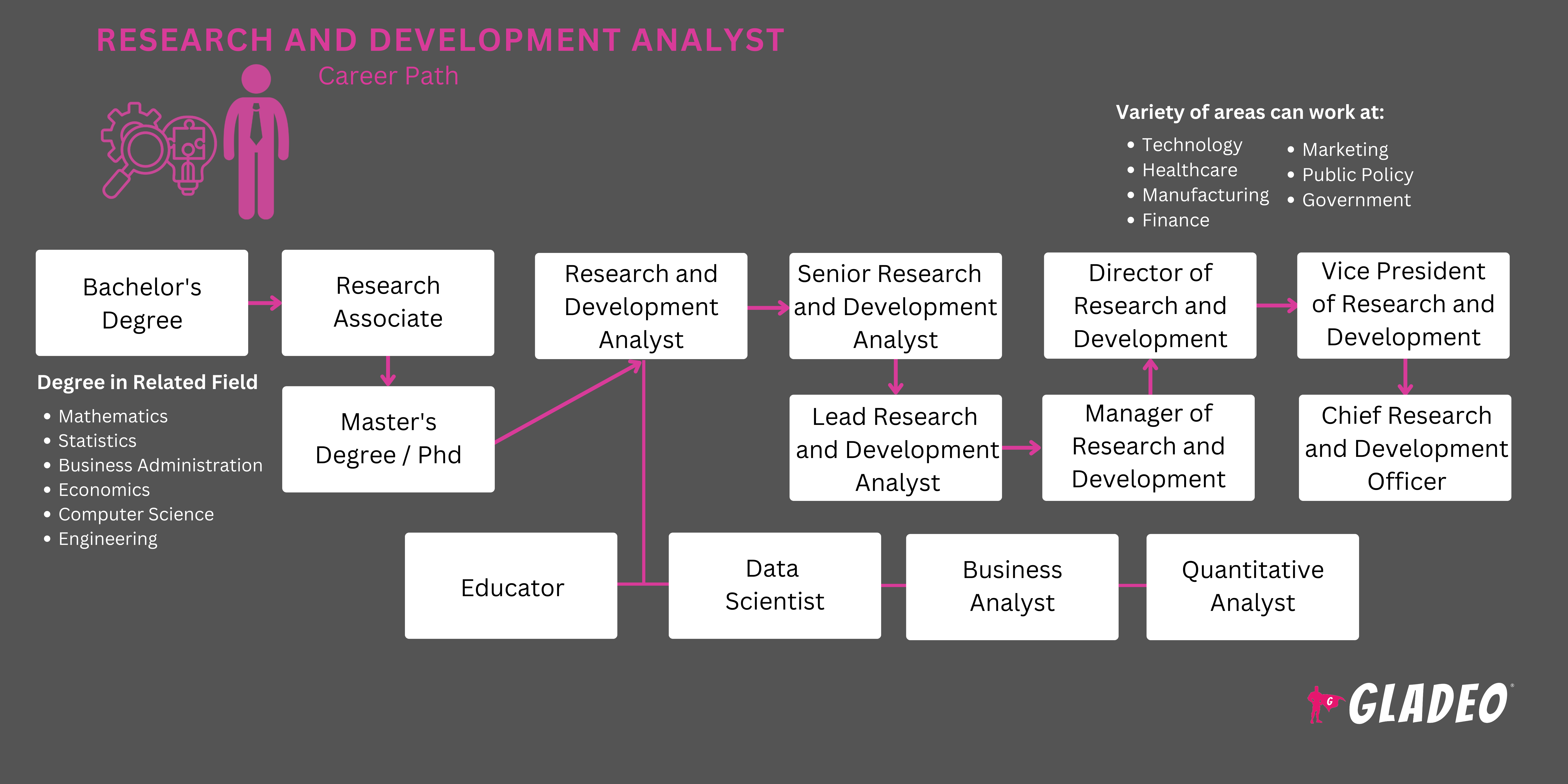 Roadmap ng Research and Development Analyst