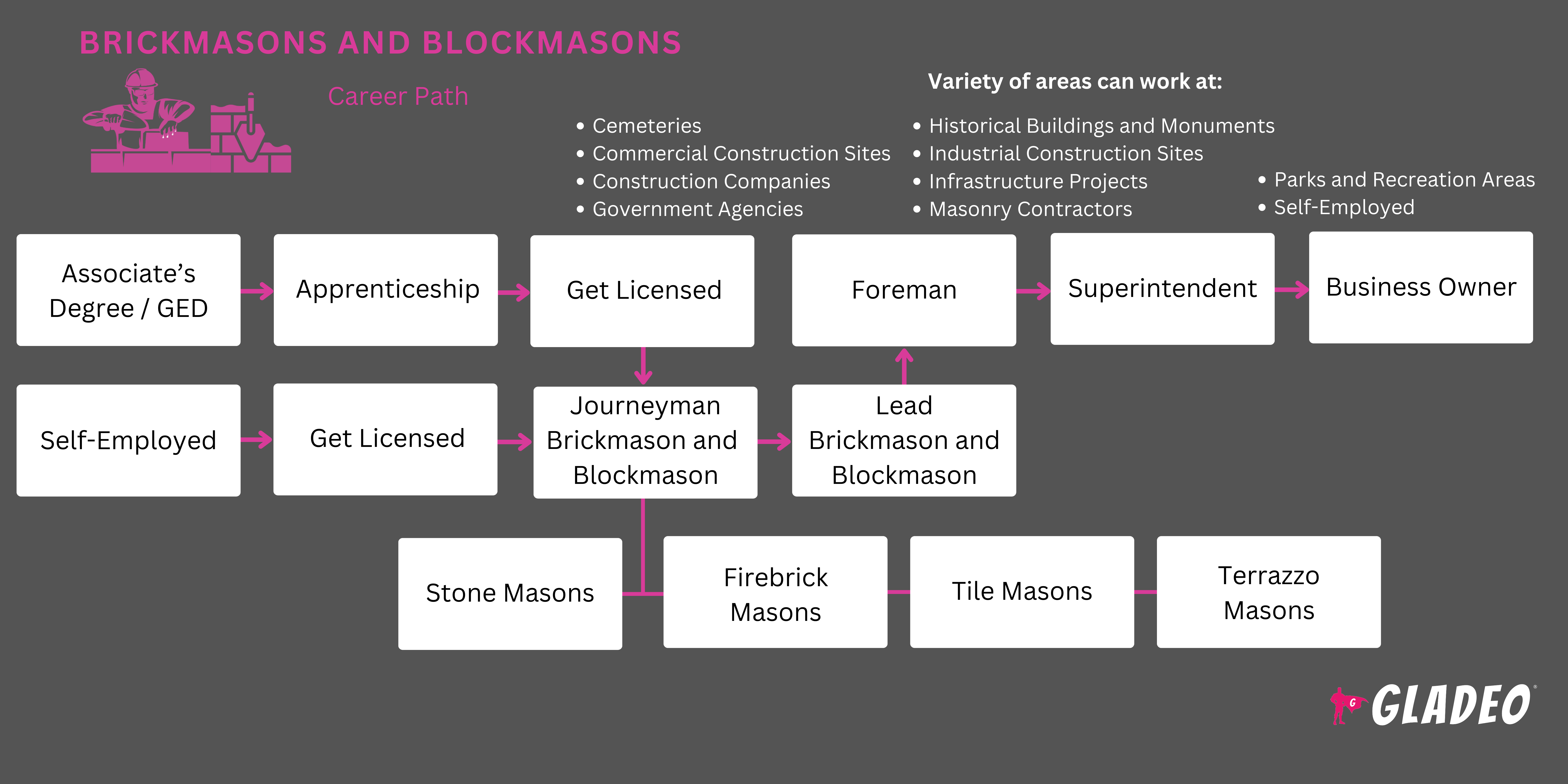 Brickmasons at Blockmasons Roadmap