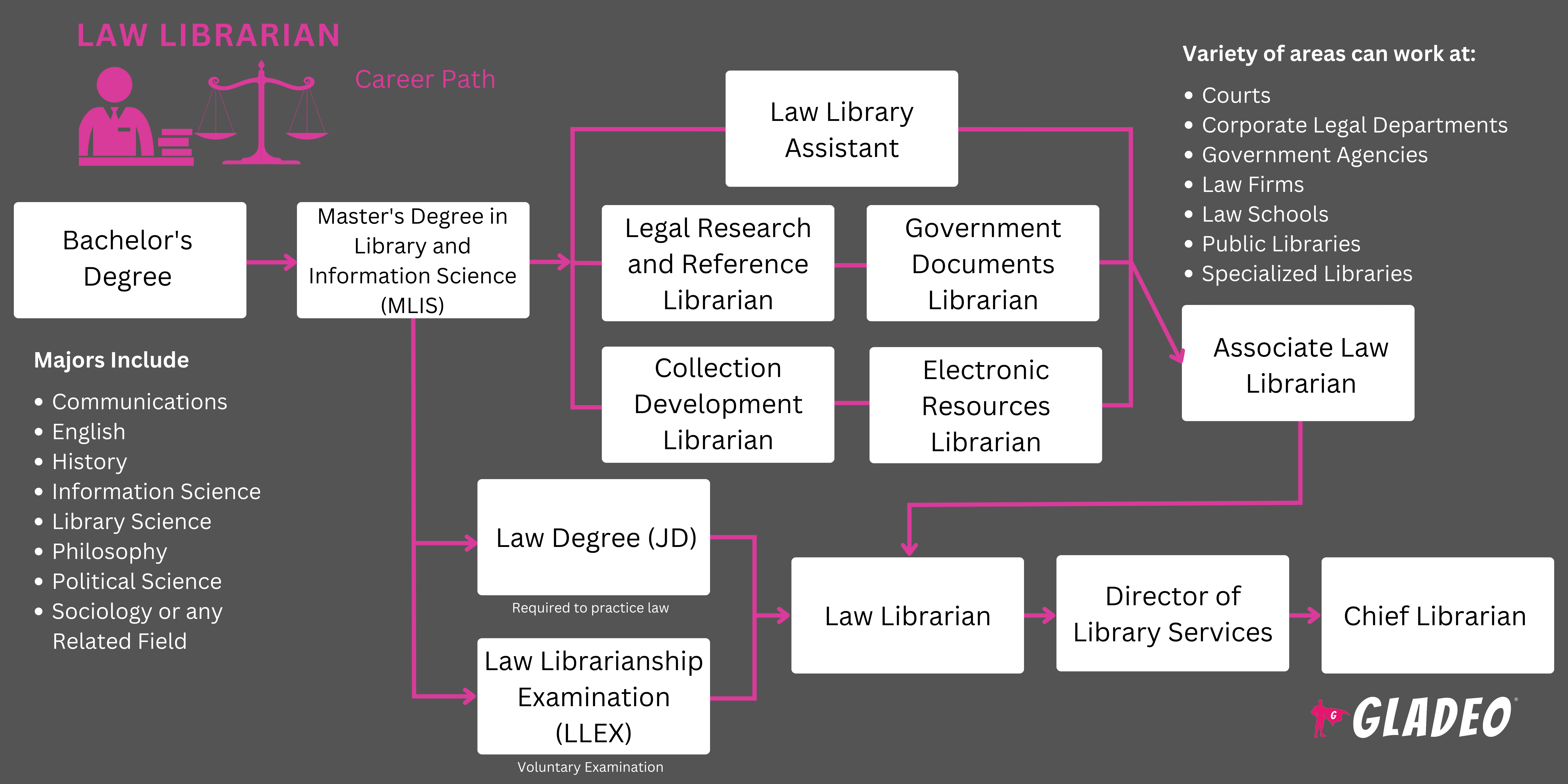 Roadmap ng Librarian ng Batas