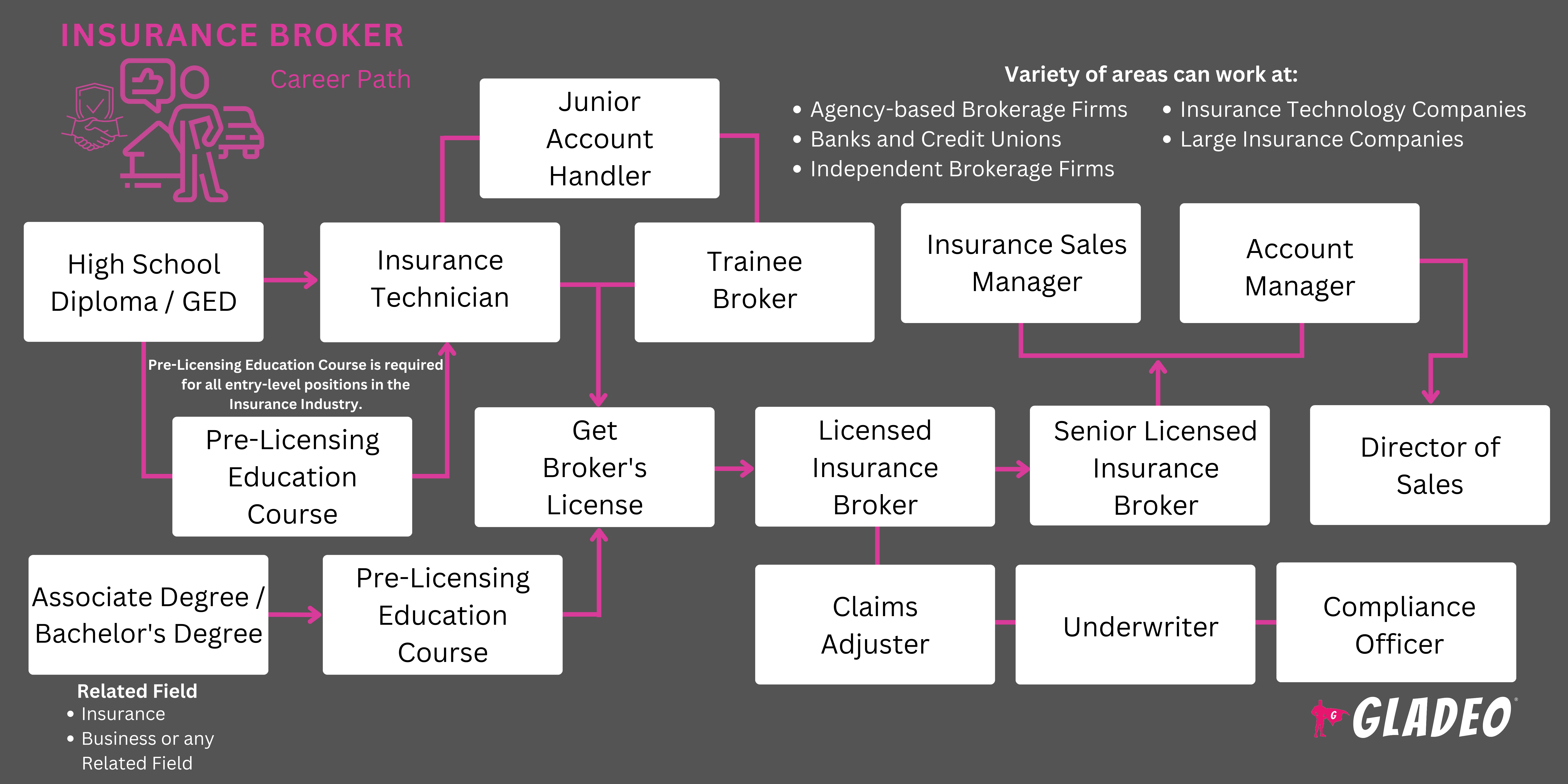 Insurance Broker Roadmap