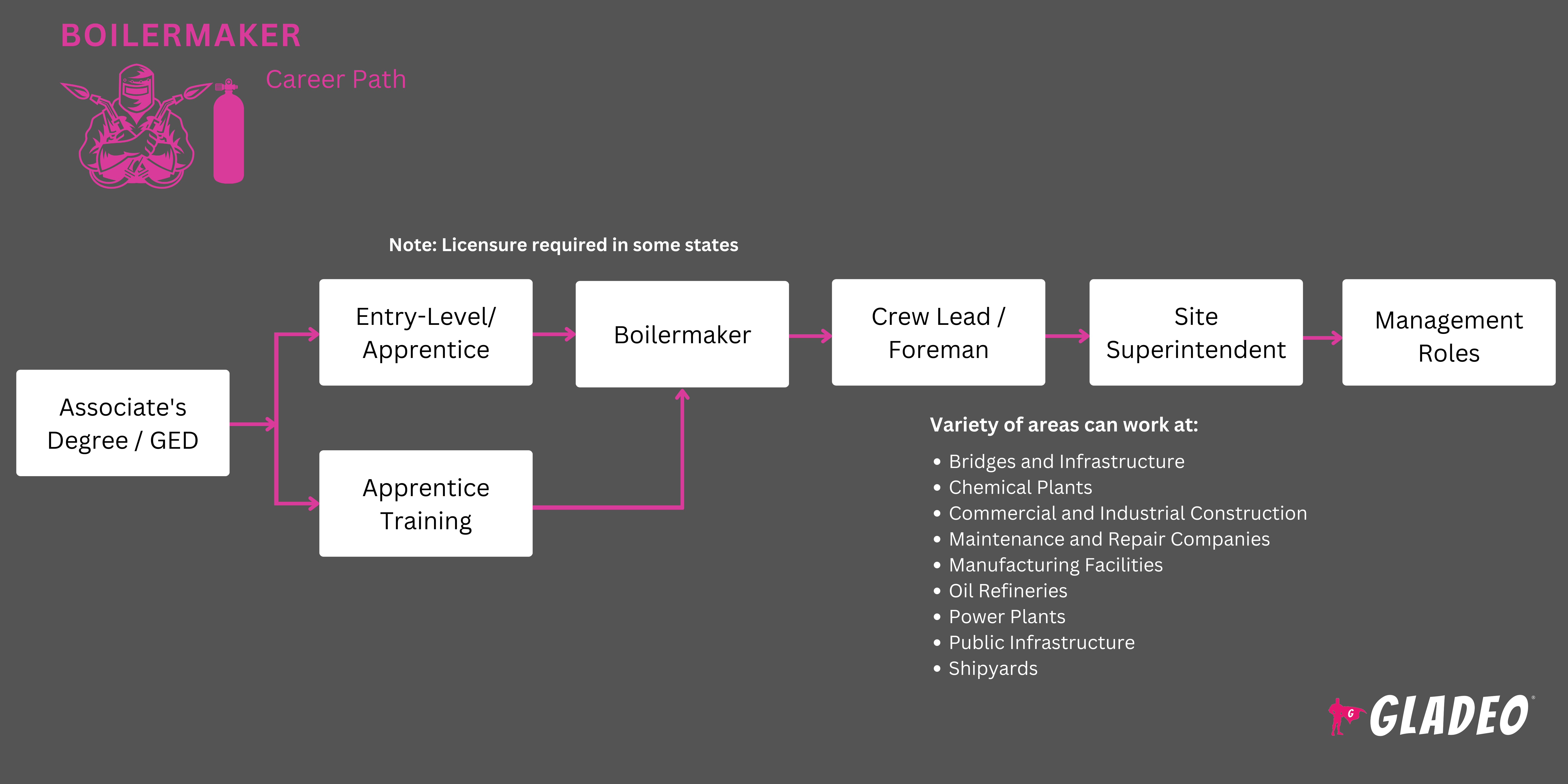 Roadmap ng Boilermaker