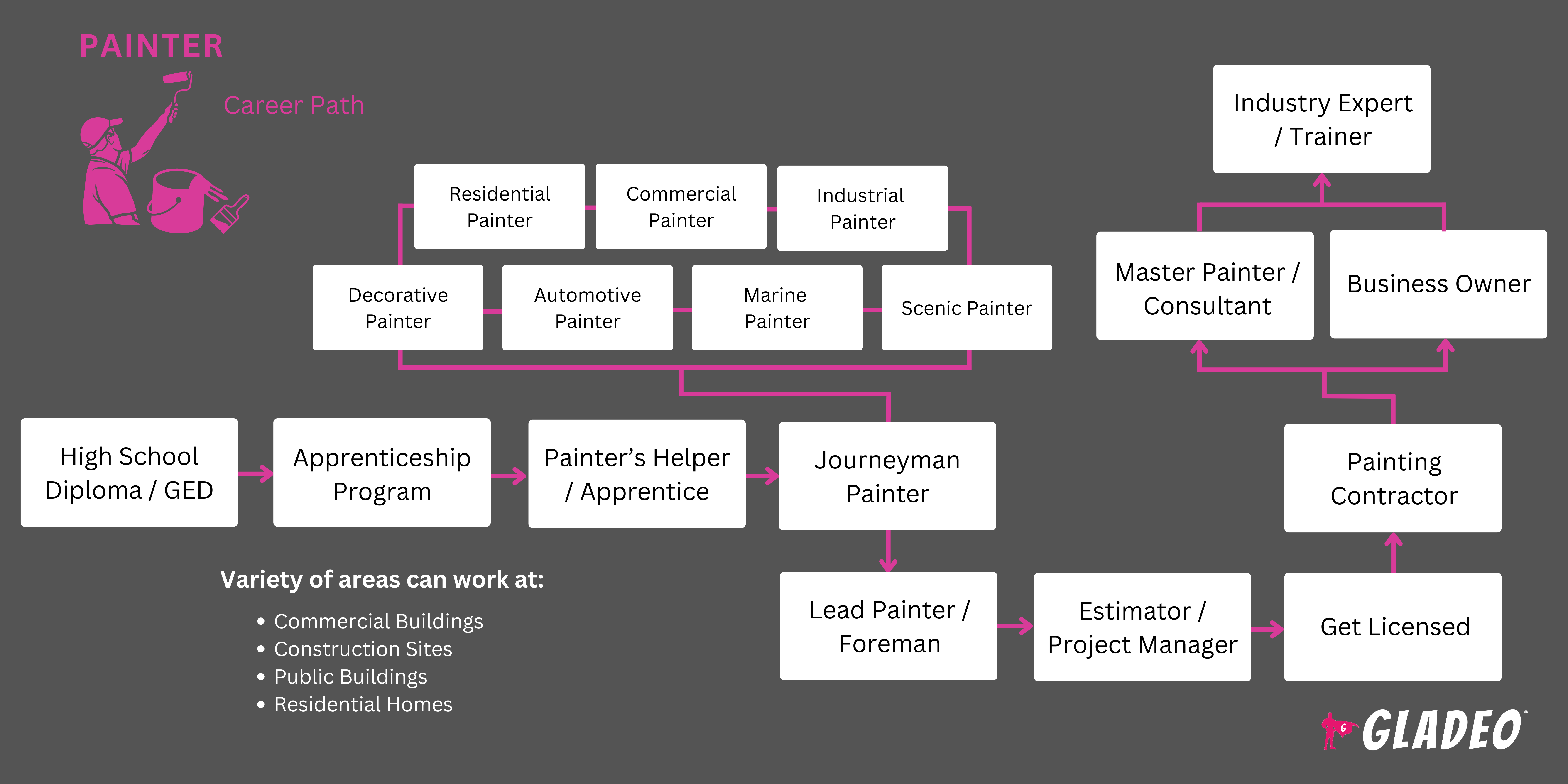 Painter Roadmap